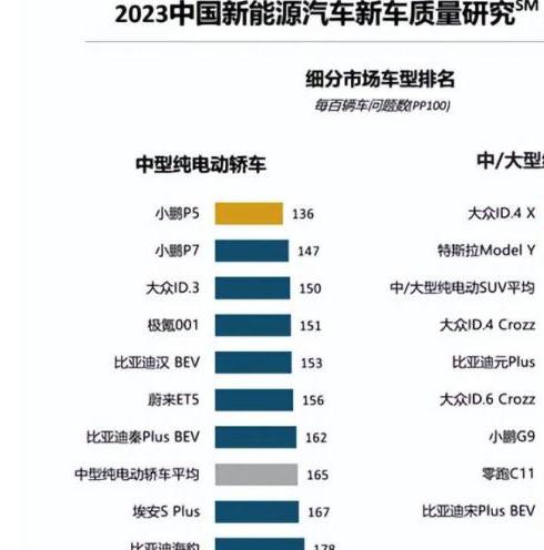 多少路是纯电动车,中型纯电动车别乱买 最新质量榜单出炉