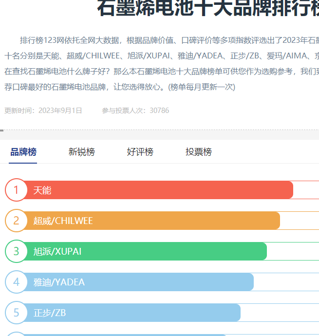 电动车的电池哪种好