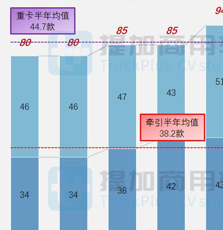 解放lng牵引车最新款