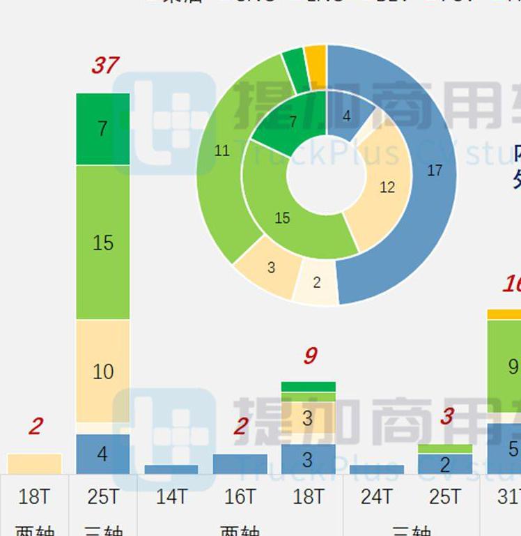 解放lng牵引车最新款