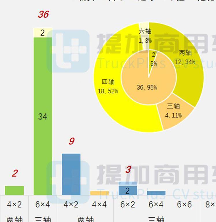 解放lng牵引车最新款