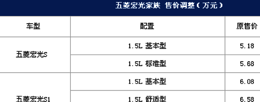 五菱宏光s标准型多少钱