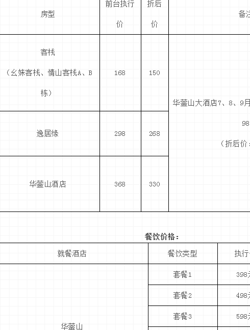 长寿湖农家乐哪家好