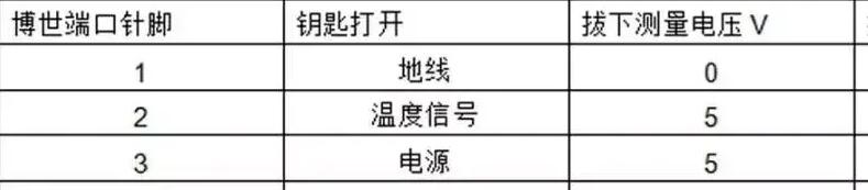 车高传感器有哪些类型