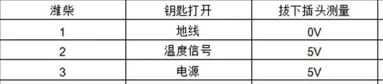 车高传感器有哪些类型