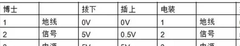 车高传感器有哪些类型