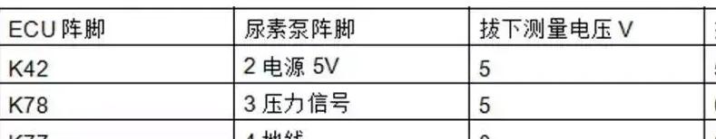 车高传感器有哪些类型