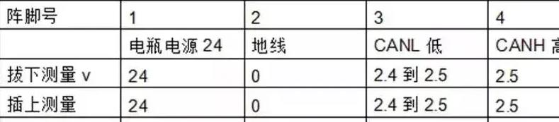 车高传感器有哪些类型