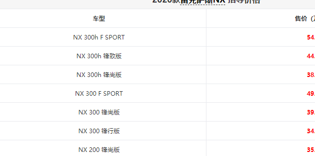 雷克萨斯nx锋行版动力够吗