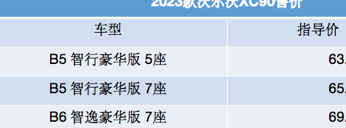 沃尔沃xc90最新款配置