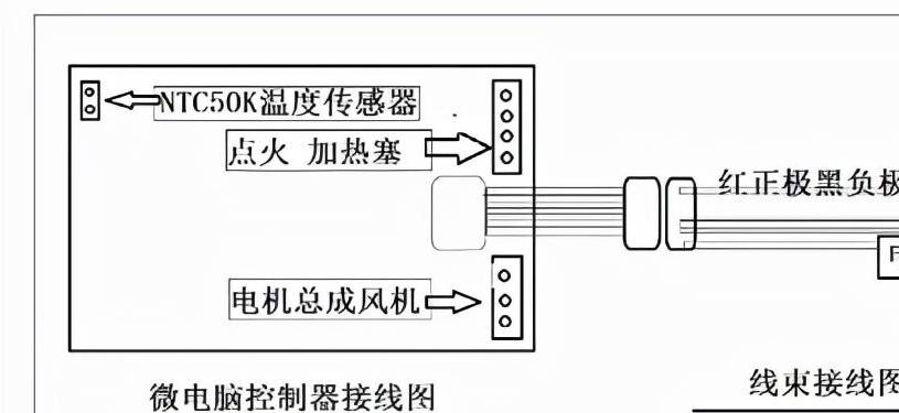车用空气加热器