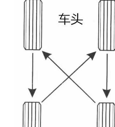 轮胎对调并非必须，家用车前驱车轮胎对调方式及必要性分析