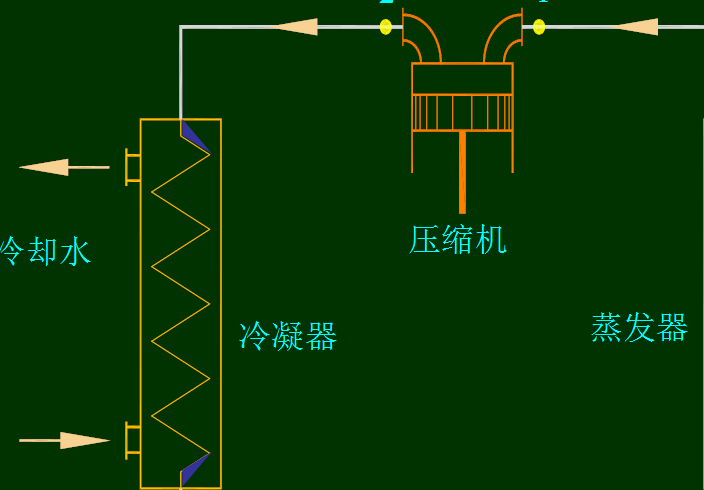 制冷原理与工作流程：冷冻水供水和回水回路及冷水机组详解