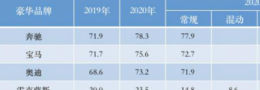 2020 年一汽-大众奥迪销量逆势增长，上汽奥迪成立，能否助力品牌取得更多优势？