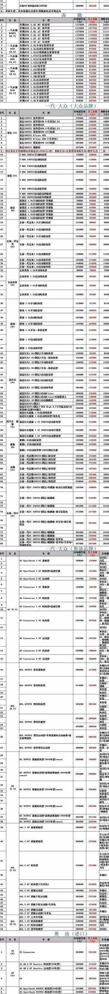 奥迪a3运动版价格