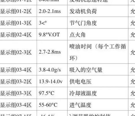 途观 停车辅助系统 故障