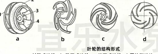 通风机轴扭矩与动压