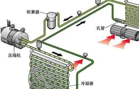汽车空调深度清洗有必要吗