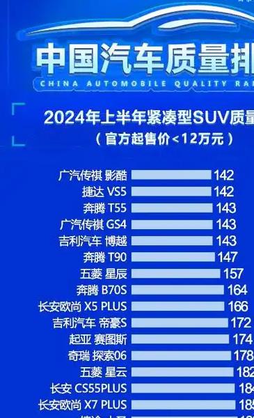 城市suv推荐