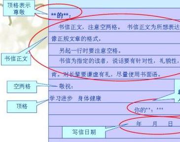 写信的格式和内容