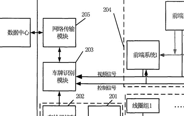 车牌识别