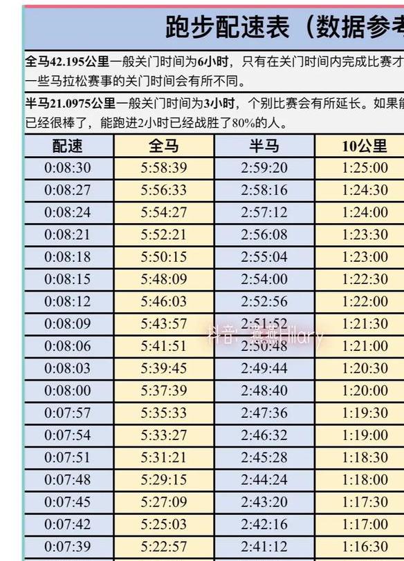 马拉松全程多少公里?