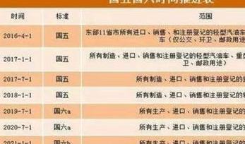 什么叫国4车国5车