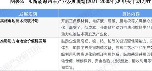 新能源电动汽车电池价格