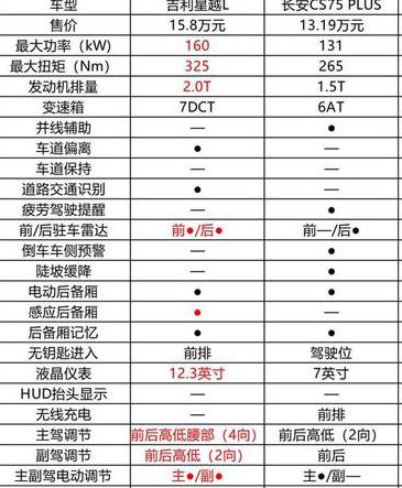 吉利星越配置参数及价格