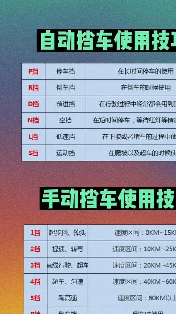 长时间不熄火停车挂p还是n
