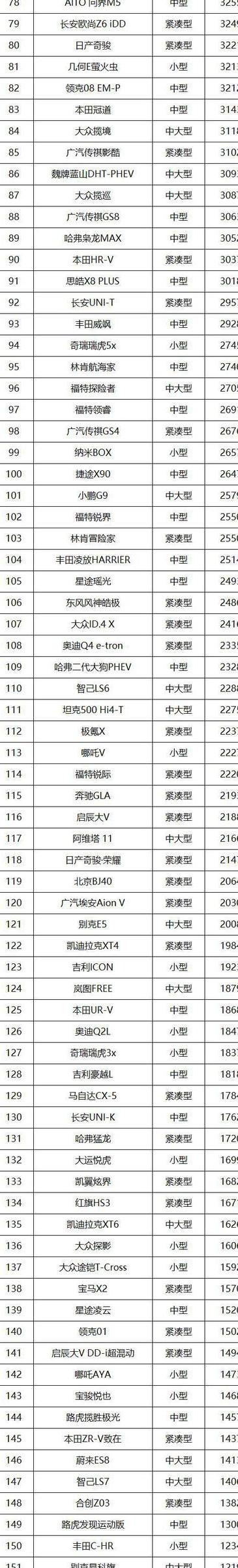 豪华suv销量排行榜前十名
