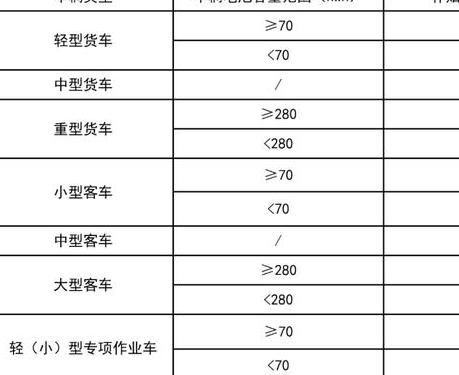 国四车什么时候报废啊