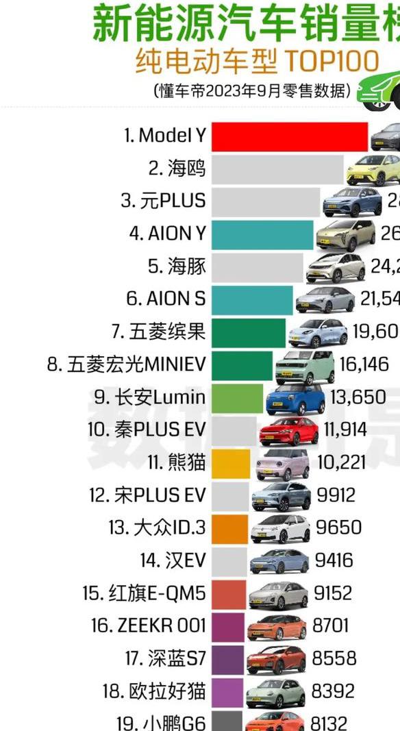 新能源电动汽车排名前十名