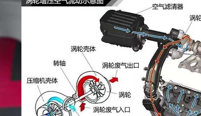 涡轮引擎是什么意思
