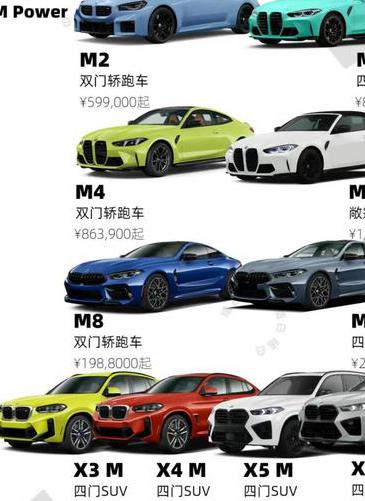 宝马车系列及价格及图片