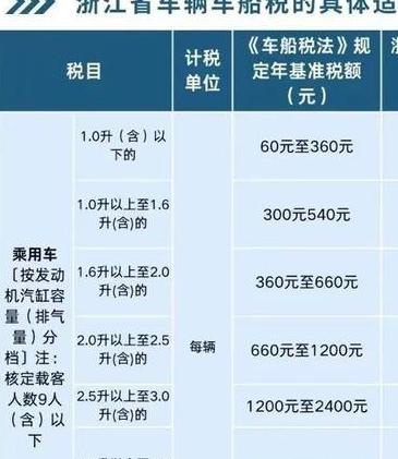 车船税每年都要交吗