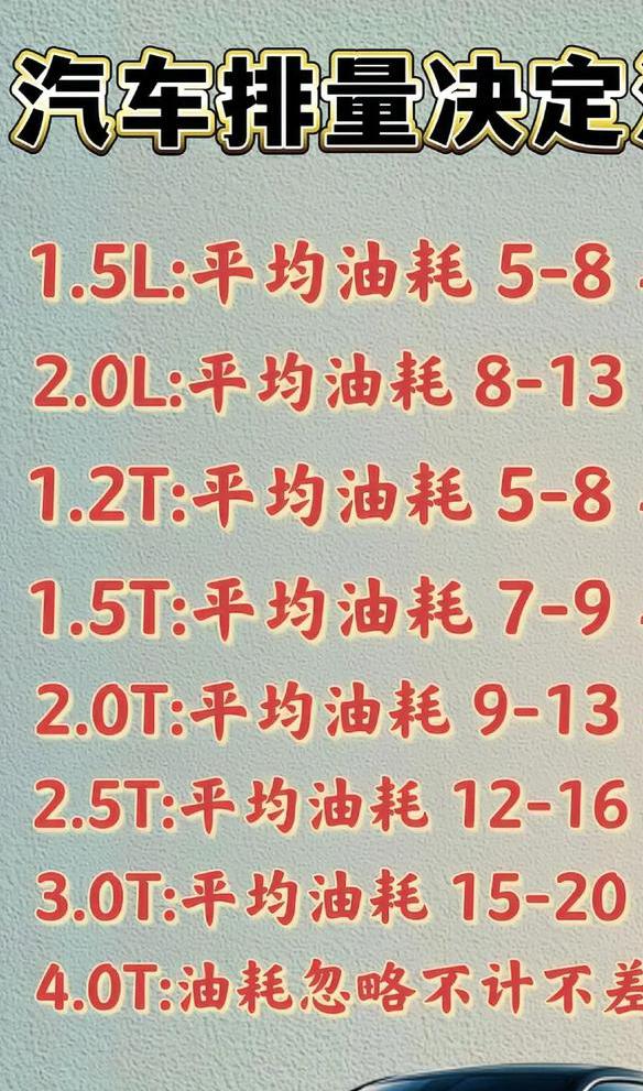 汽车和油耗有什么区别