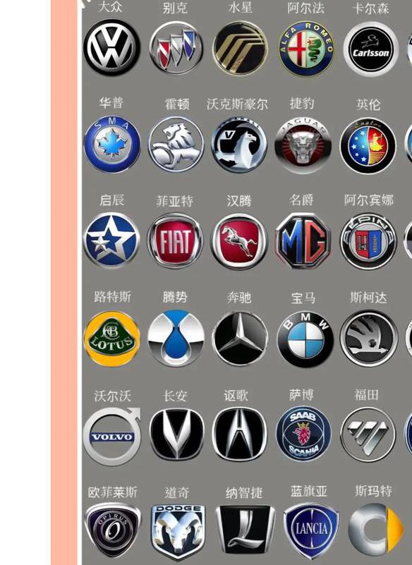 汽车品牌标志大全