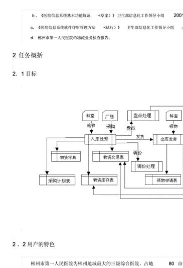 软件需求分析文档范例doc需求分析的重 点